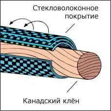 фотография товара 35_1396593273_-2